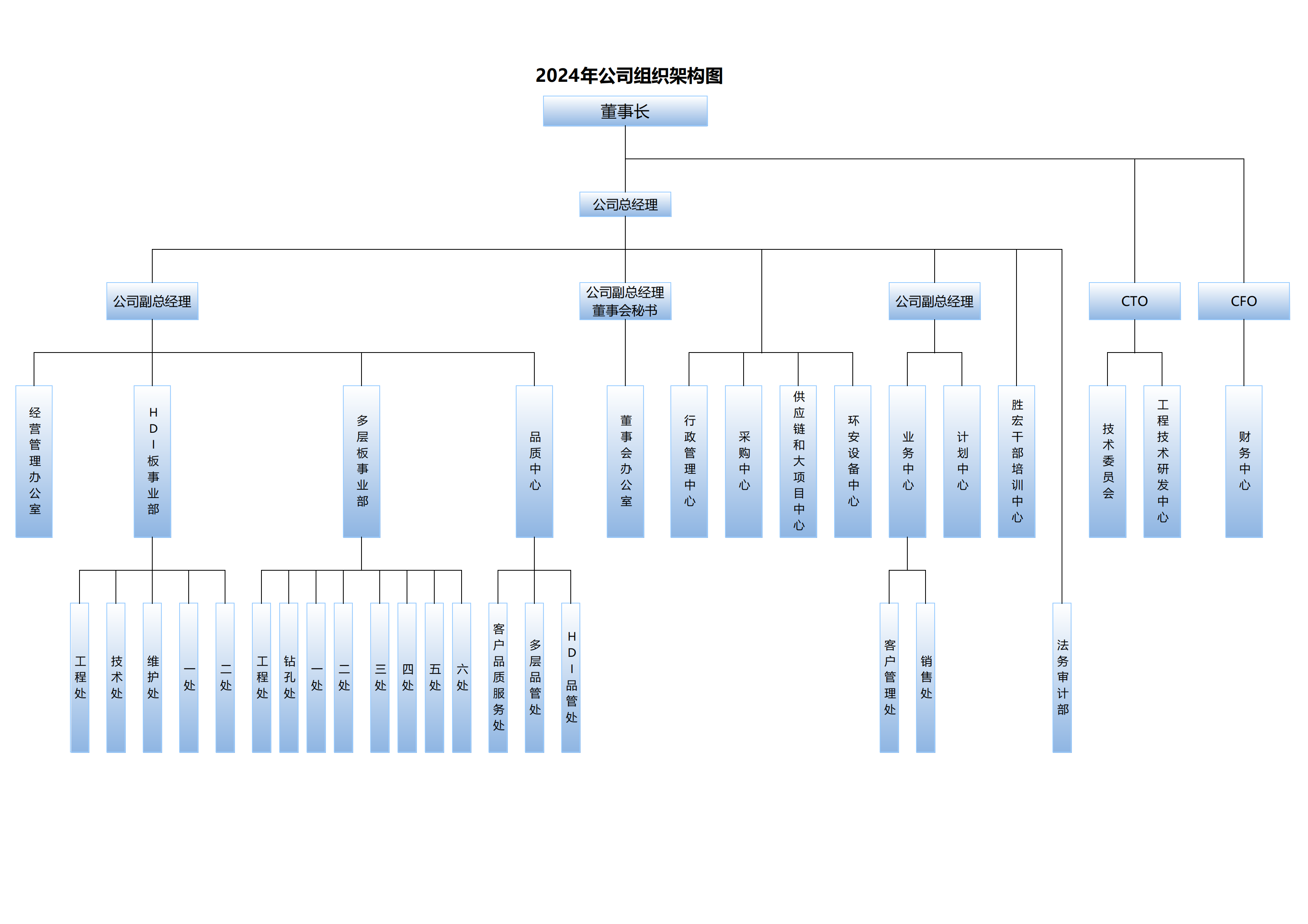 0、2024公司核心組織架構(gòu)20240903-簽核版_00.png